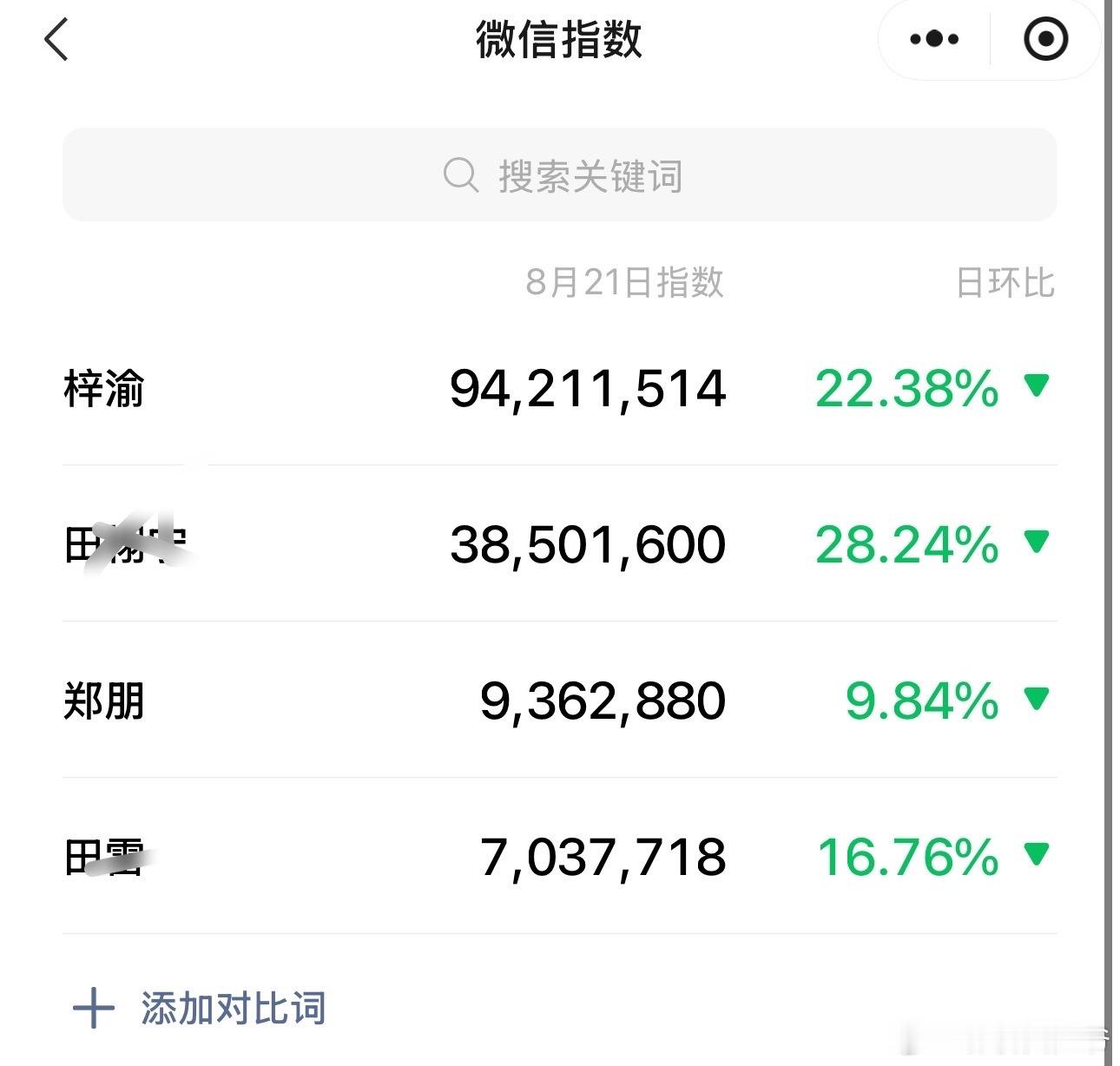 来看看梓渝的最新微指！真的太厉害了！！！ ​​​