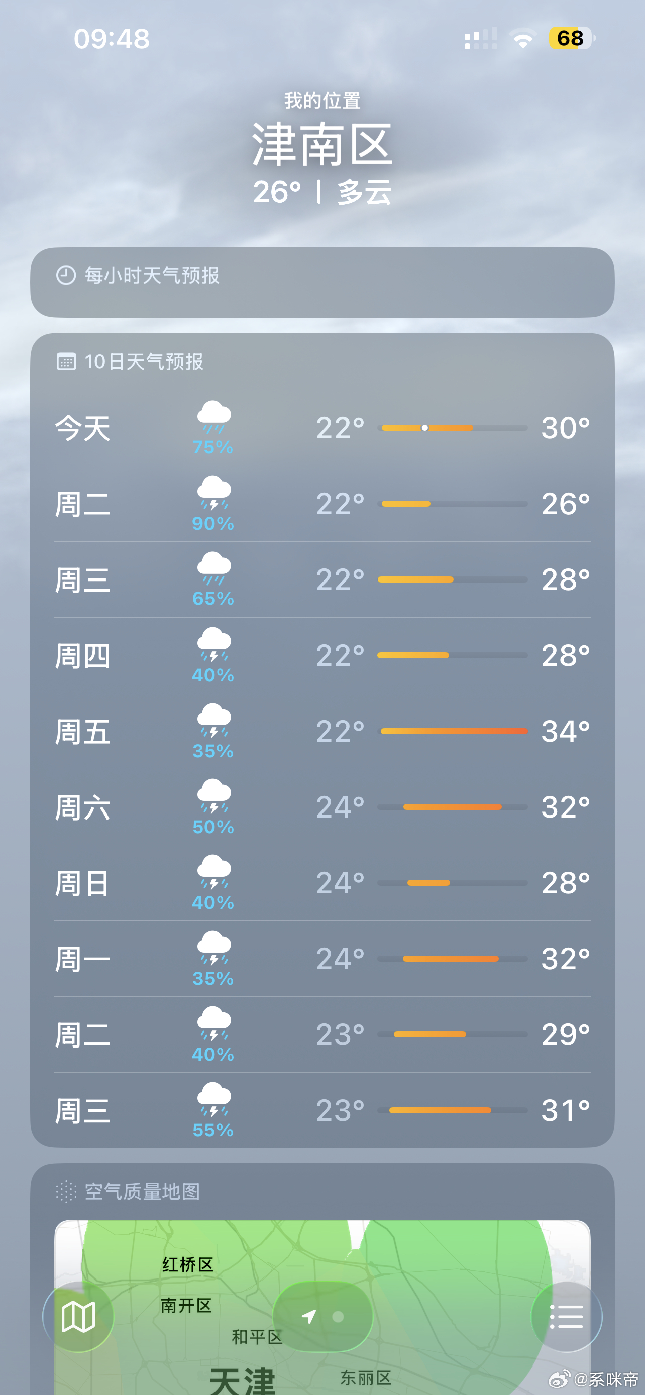 今天26度好凉快呀，把窗户都打开甚至有点冷～接下来就全是雨啦，哈哈哈哈～ 