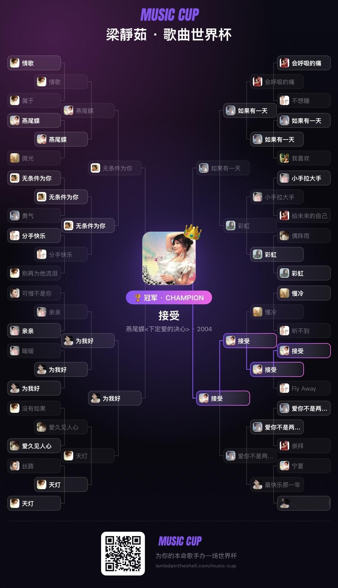 梁静茹《接受》和《为我好》在我心中并列第一 