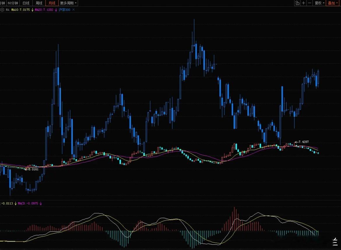 离岸人民币汇率走势，目前是6.83，目前人民币升值趋势仍在进行中，对我们老百姓来