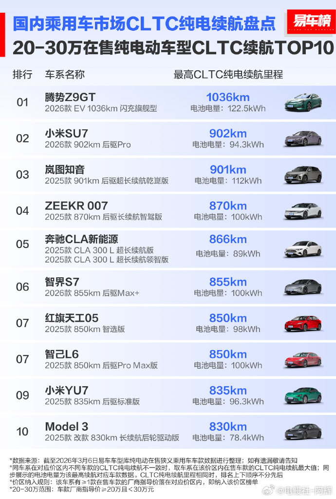 以前的迪厂抠抠搜搜的，现在在各个维度都要拿回来，并且断代领先，无论是充电速度，电