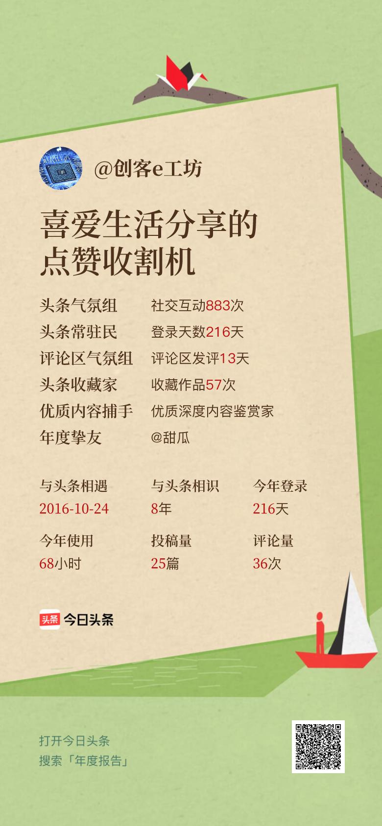 头条年报上线！可生成个性化形象关键词😄我的年度关键词是“喜爱生活分享的点赞收割