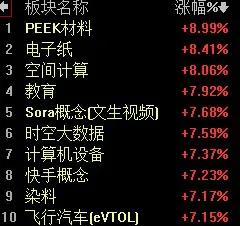 【4月17日午评：早盘三大指数均站上了5日线 反弹持续时间至少会有2-3天 午后