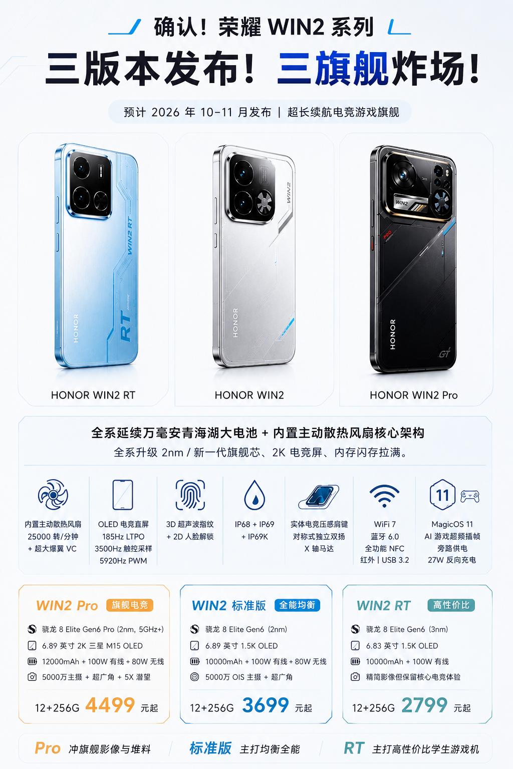 电竞机王曝光：骁龙8G6+风扇+1万毫安大电池

最近手机圈的新机消息确实不少，