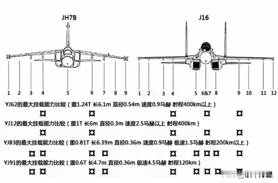 对于解放军部队的歼轰7战斗轰炸机、歼16多用途战机。
歼16战机能够同时兼顾空战