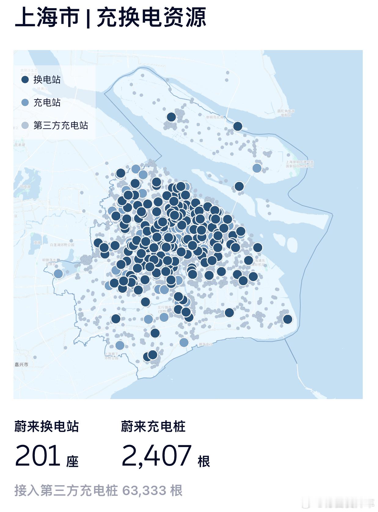 上海蔚来换电站数量突破200座，每天差不多11000单的换电服务，旗下三个品牌 