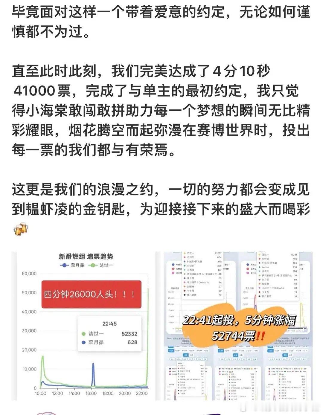 丁禹兮粉丝 b萌投票4分钟21000人头，什么水平？ ​​​