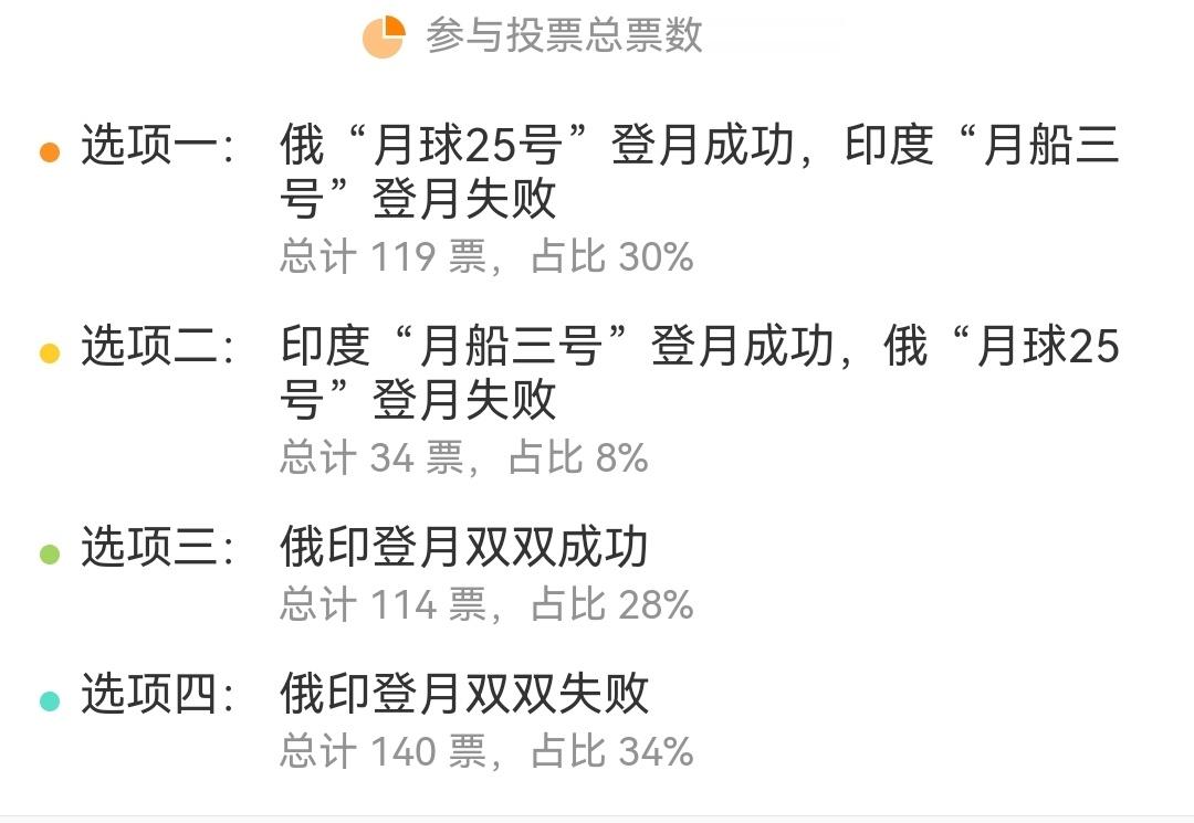 认知差异 ​​​