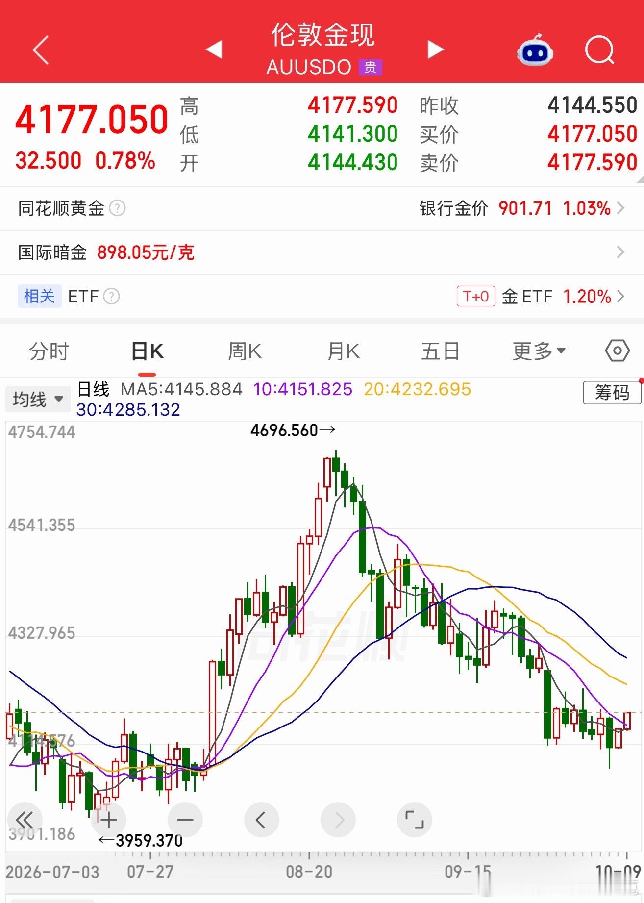 还在震荡…… ​​​
