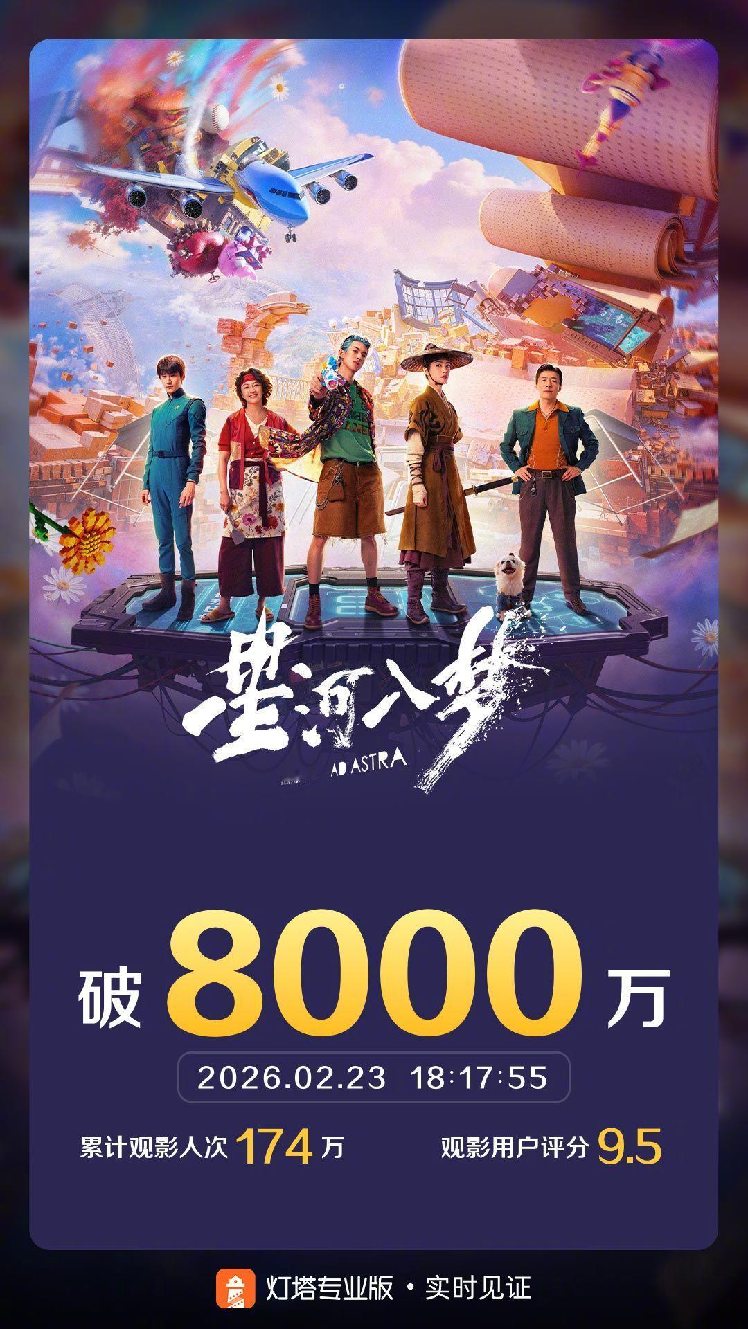 星河入梦票房破8000万 据灯塔专业版实时数据，截至2月23日18时17分，影片