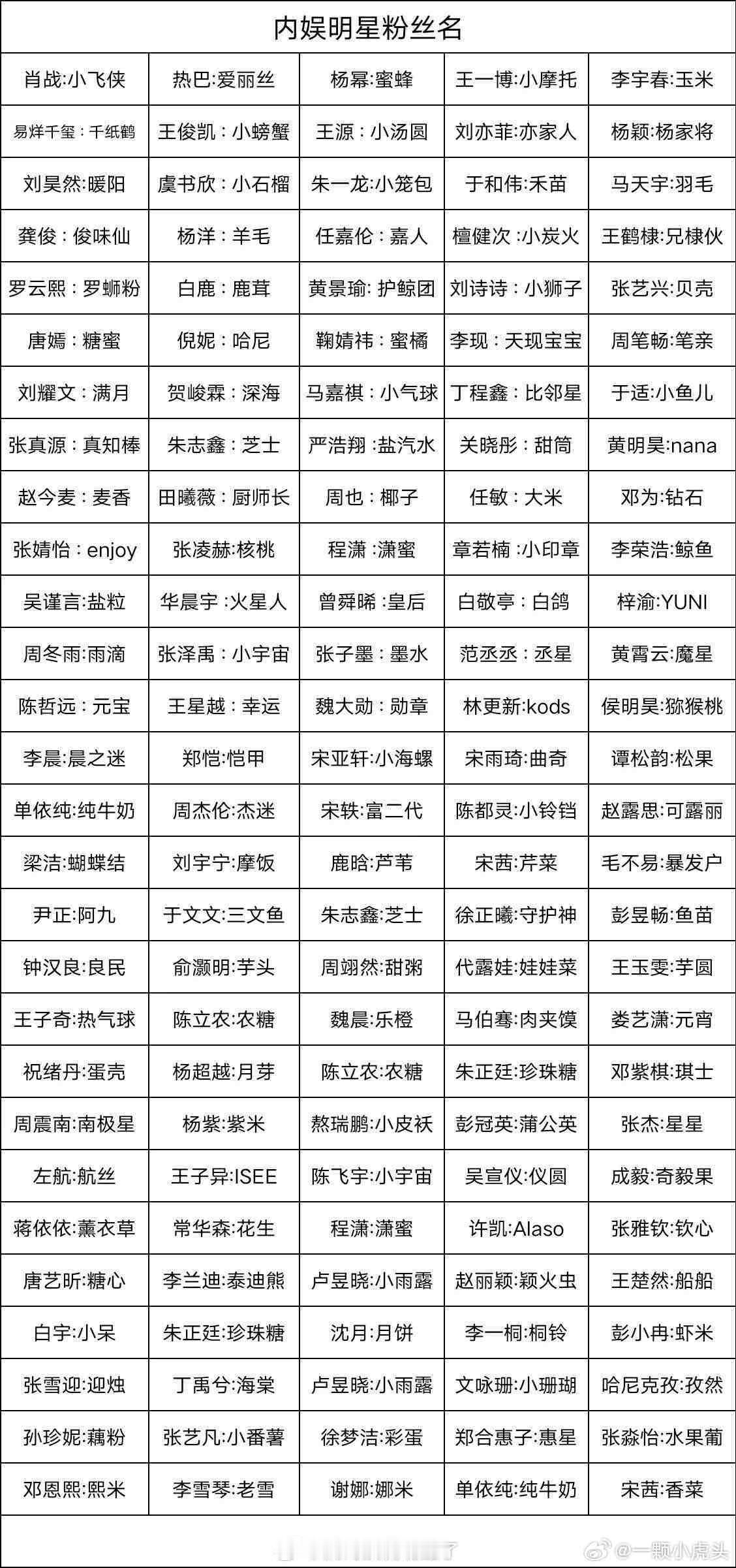 内娱明星粉丝名汇总，李晨粉丝名叫晨之谜[允悲] 有一种水晶之恋的味道。 ​​​