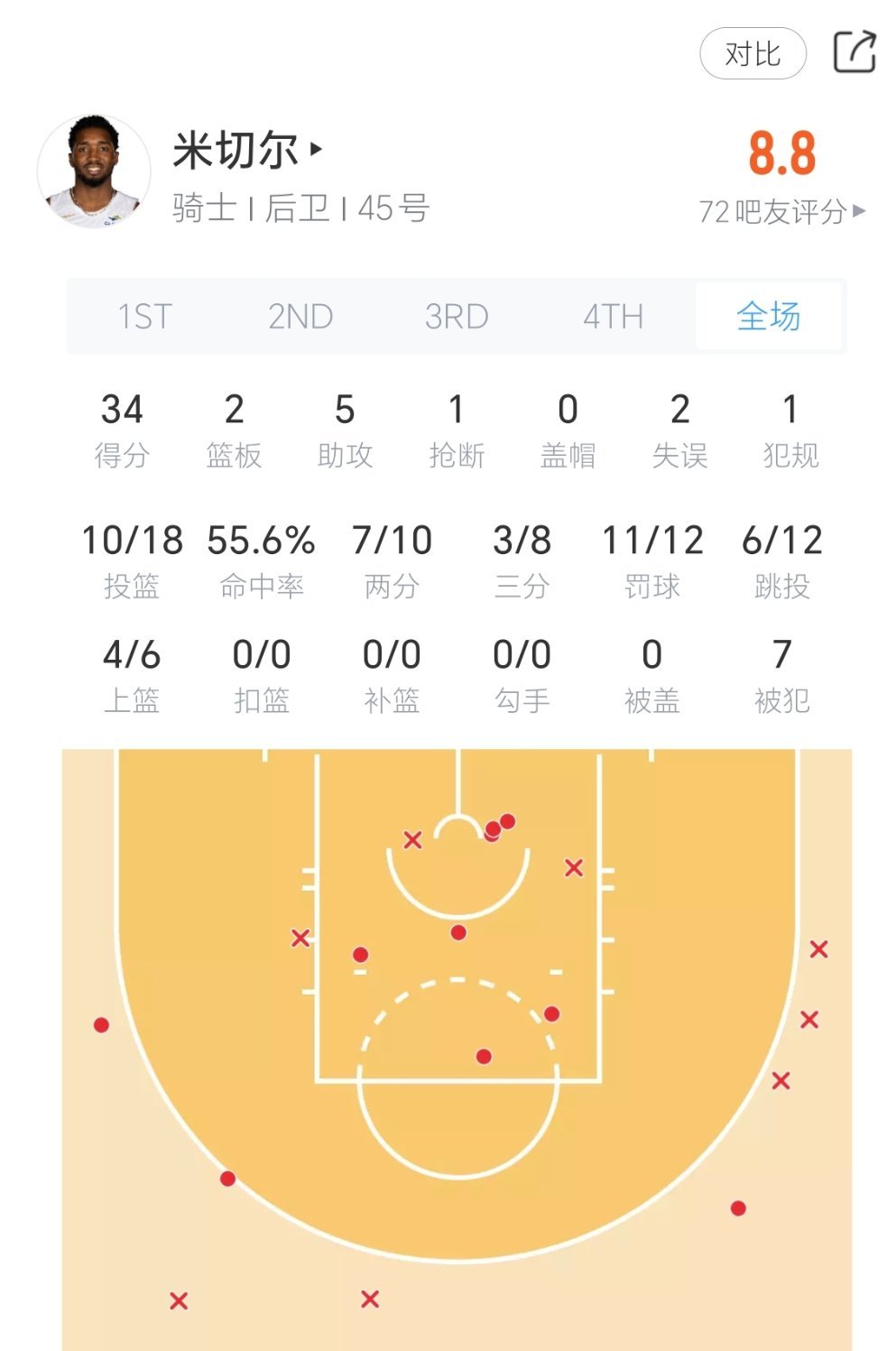 俩人刷爽了！！骑士vs爵士