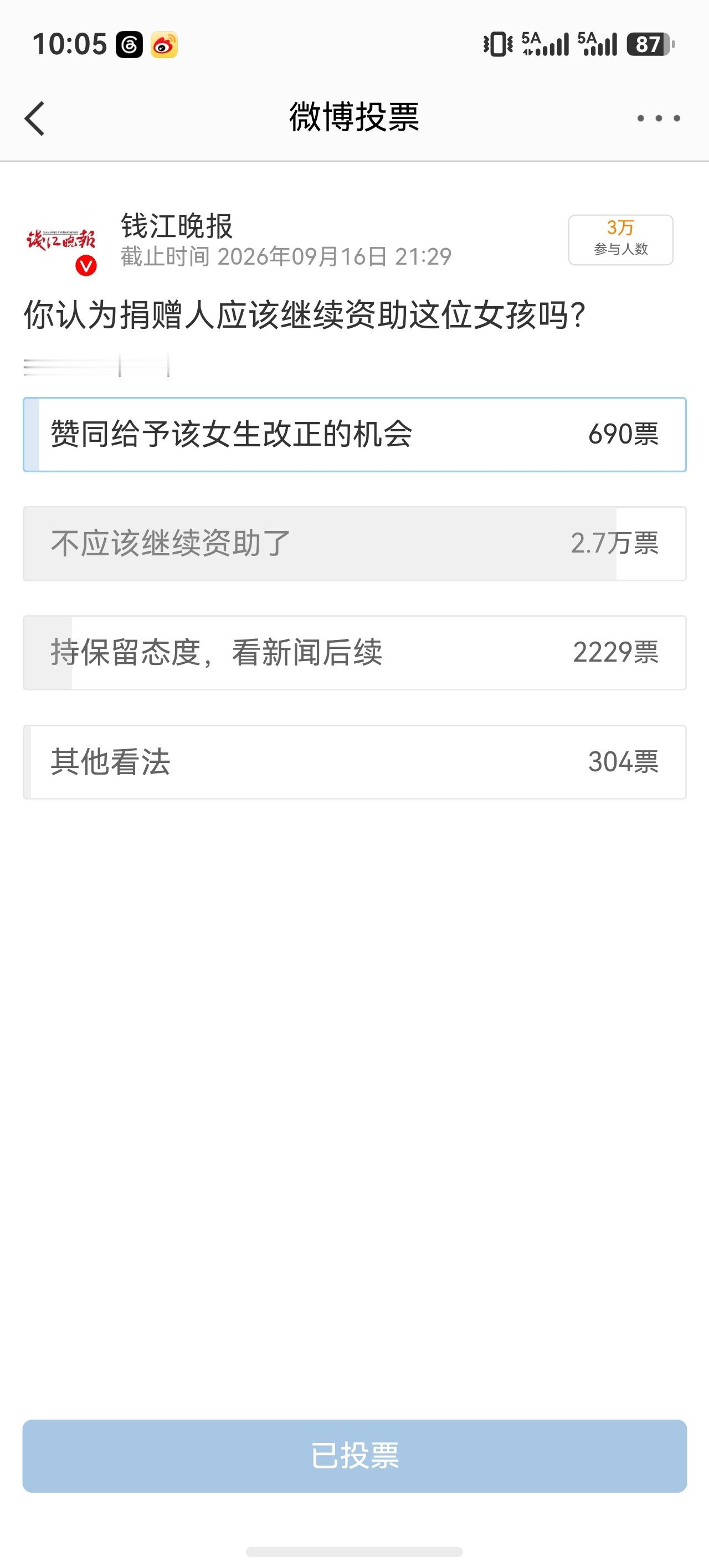 被取消资助女生愿换掉苹果手机 你认为捐赠人应该继续资助这位女孩吗？3万人投票，2