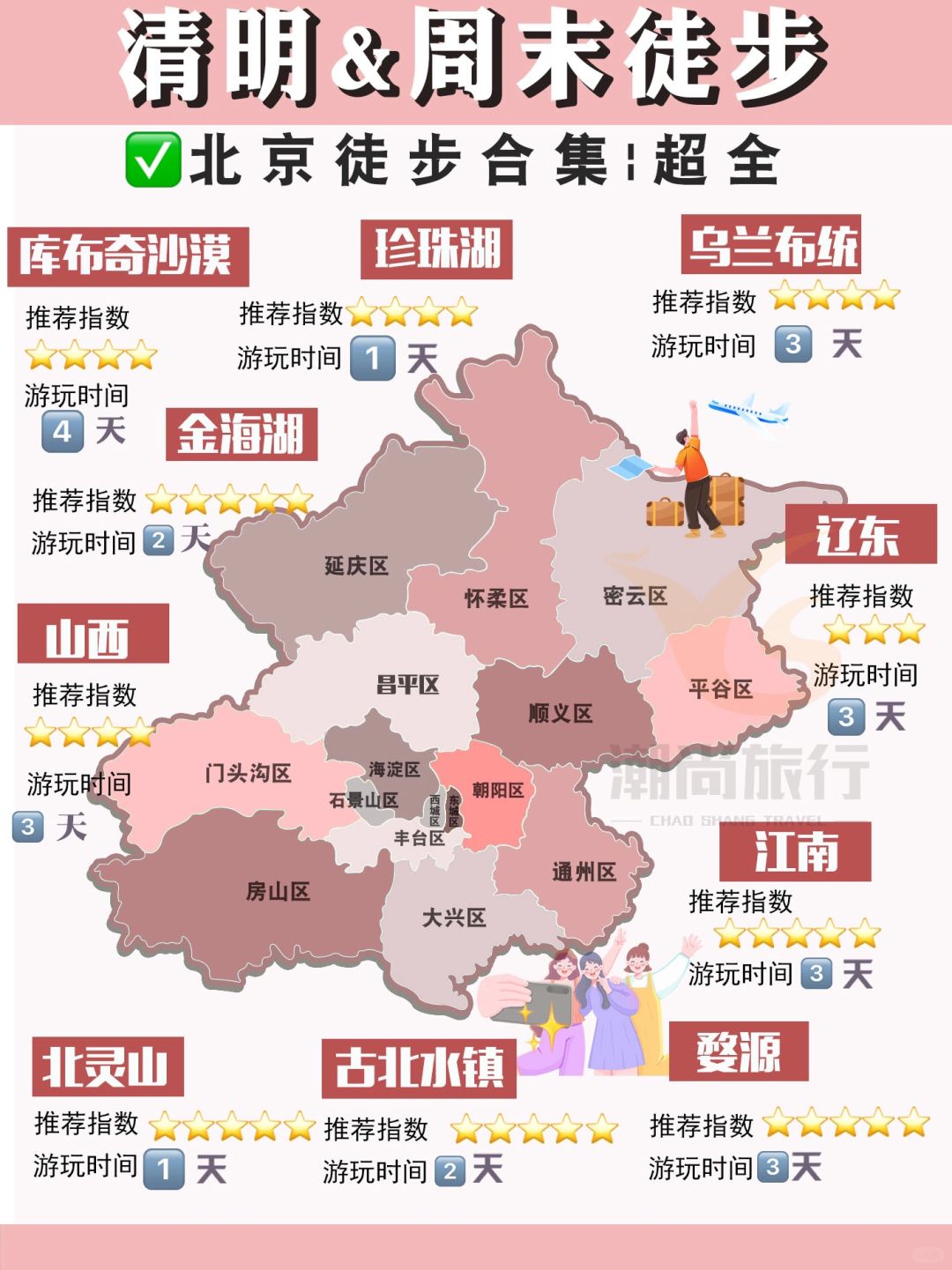 📌清明北京周边徒步➕遛娃好去处！