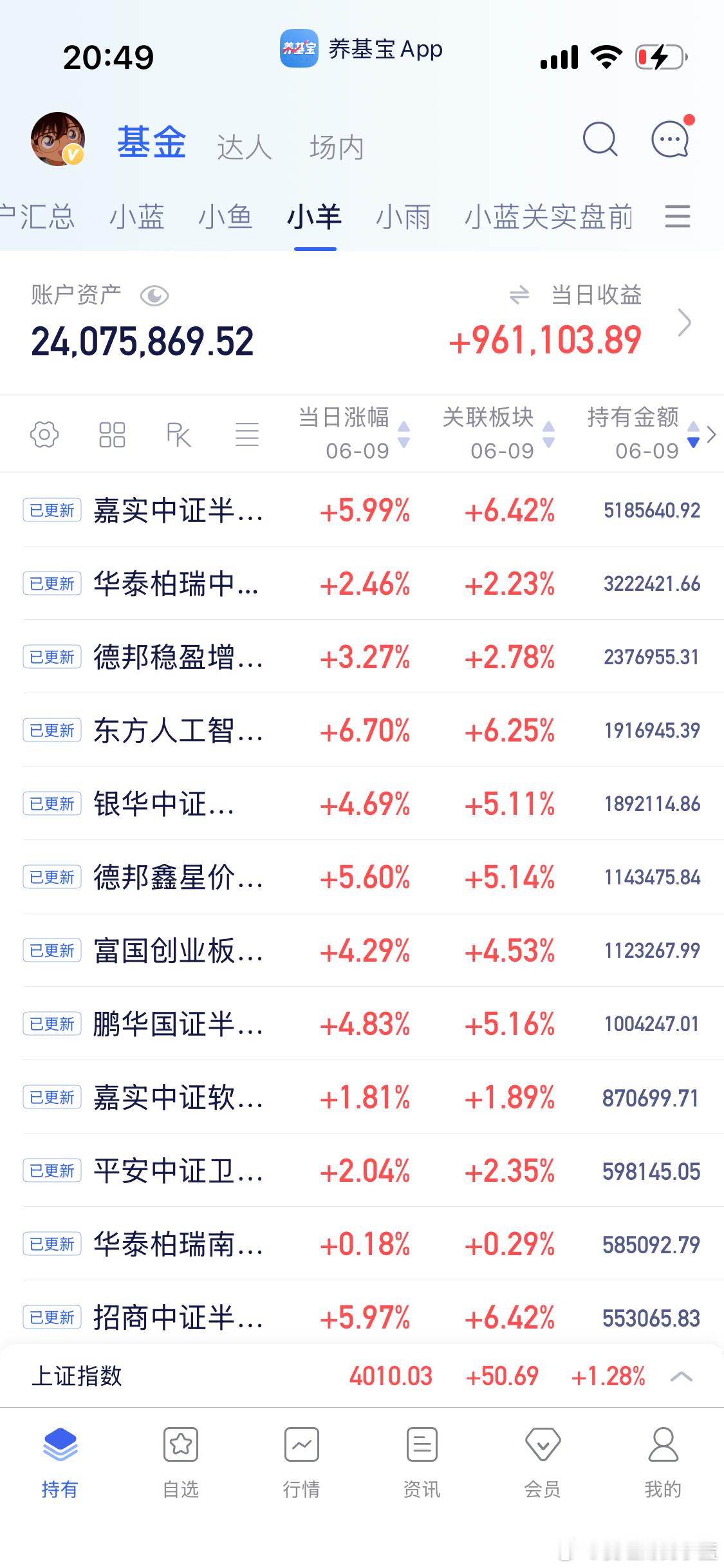 全部基金更新出来了开心吗？ 
