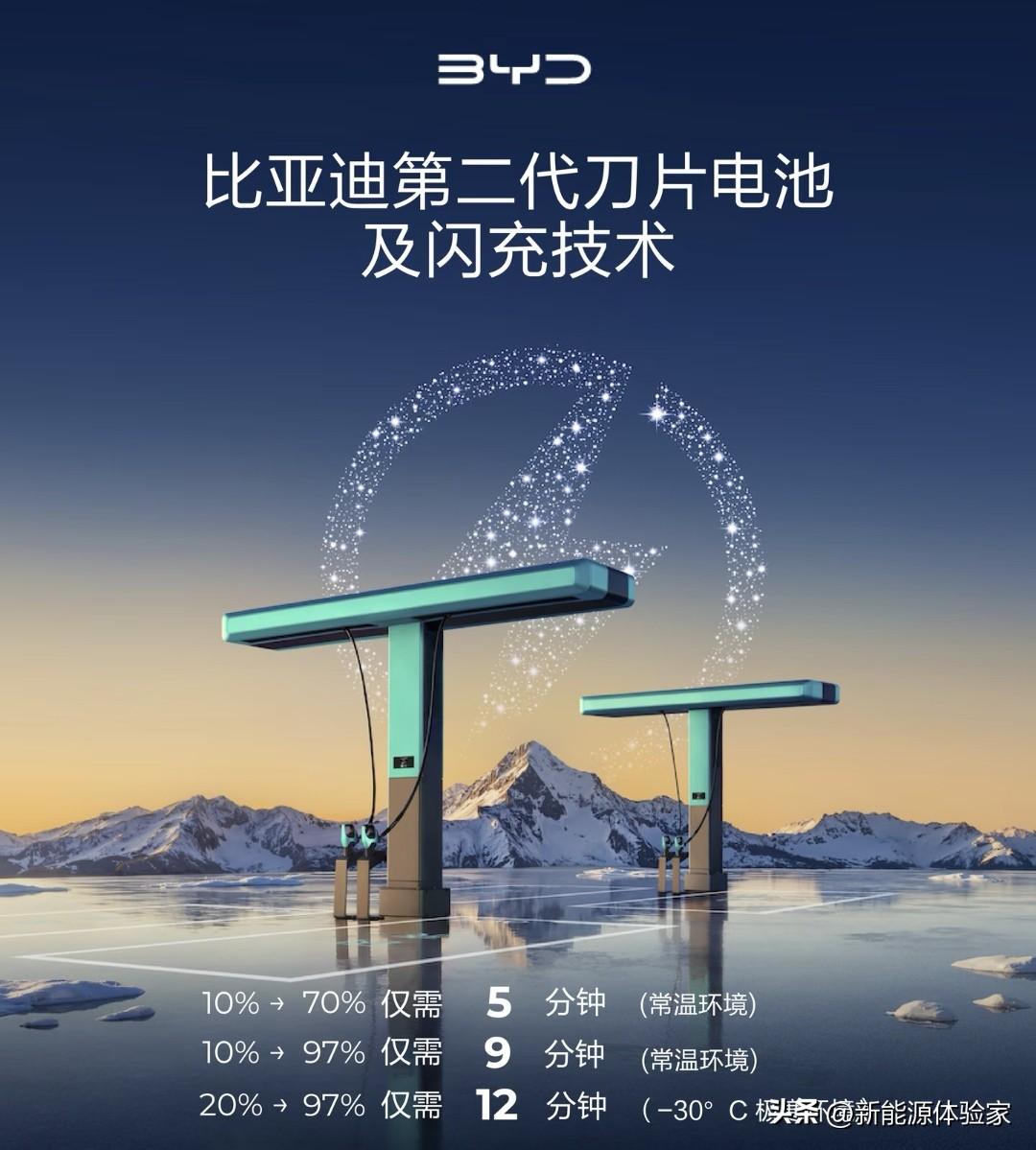 比亚迪闪充大爆发！全场景补能网络全速落地
 
比亚迪闪充布局全面开挂💨
4S店