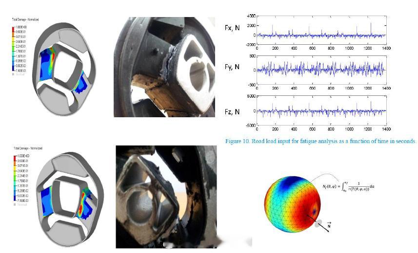 Endurica 