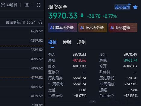 来了，第二波在3980的空现在下来3970位置，目前10个点的浮ying给到了，