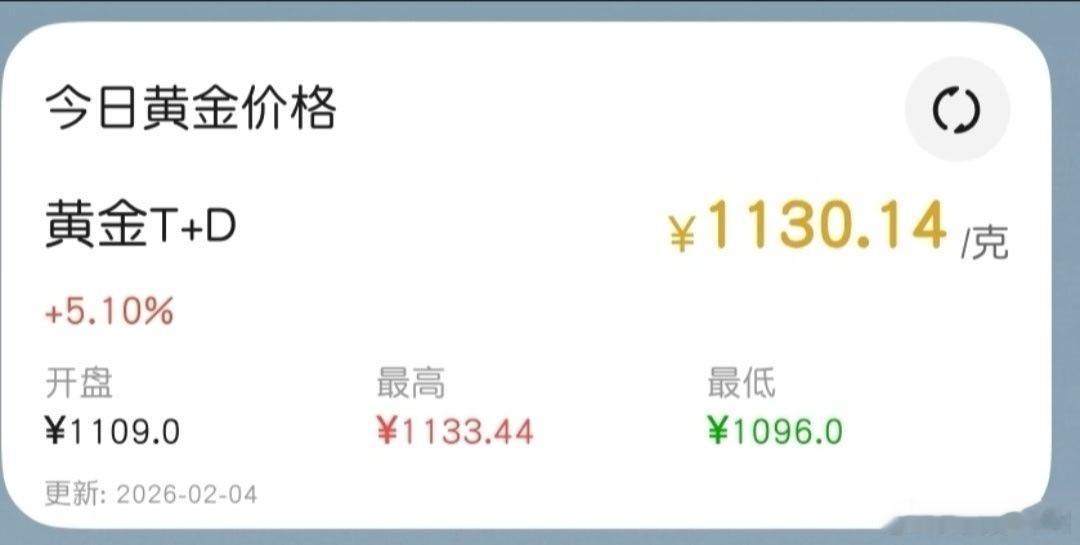 连跌3日的金银暴力反弹 哈哈哈，真的很暴力！像一个深V一样，又回到最高1133.