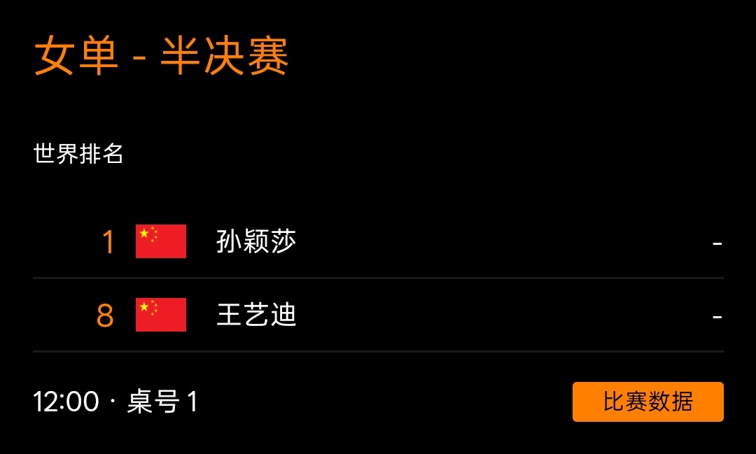 wtt美国大满贯2026 🏓孙颖莎 2026WTT美国大满贯女单半决赛孙颖莎?