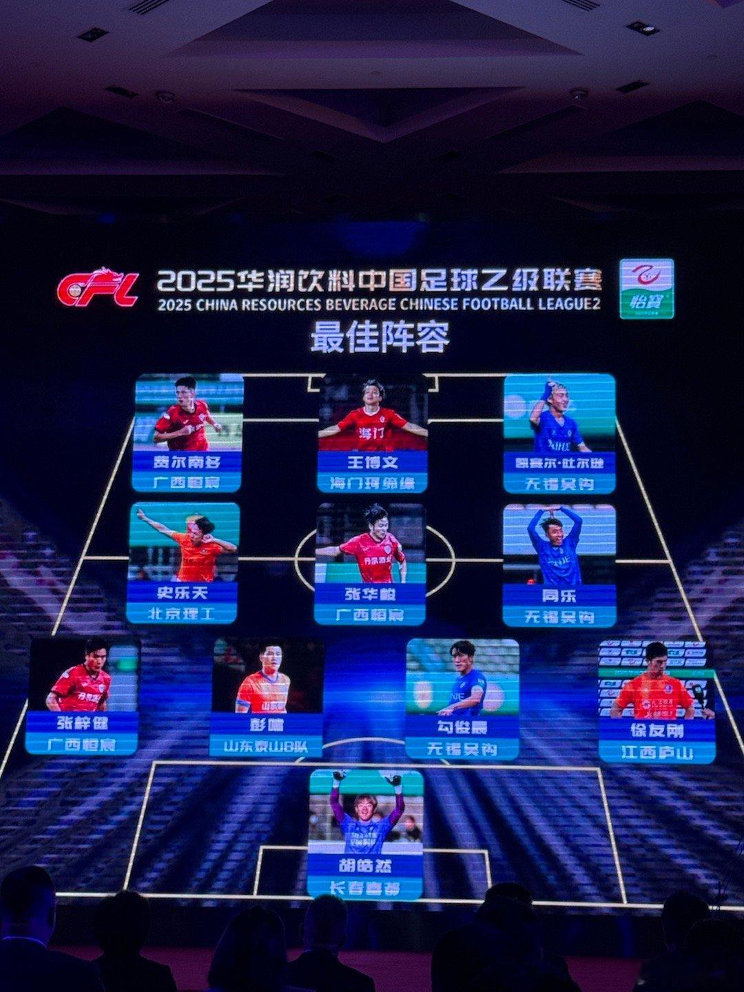 中超中甲联赛中乙联赛 三级联赛2025赛季最佳阵容。估计争议不会小