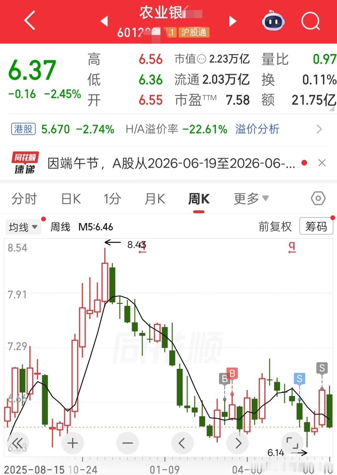 a股长线的两个标，前面先行撤退了，等这波科技股大牛市彻底结束了，再杀回这些分红股