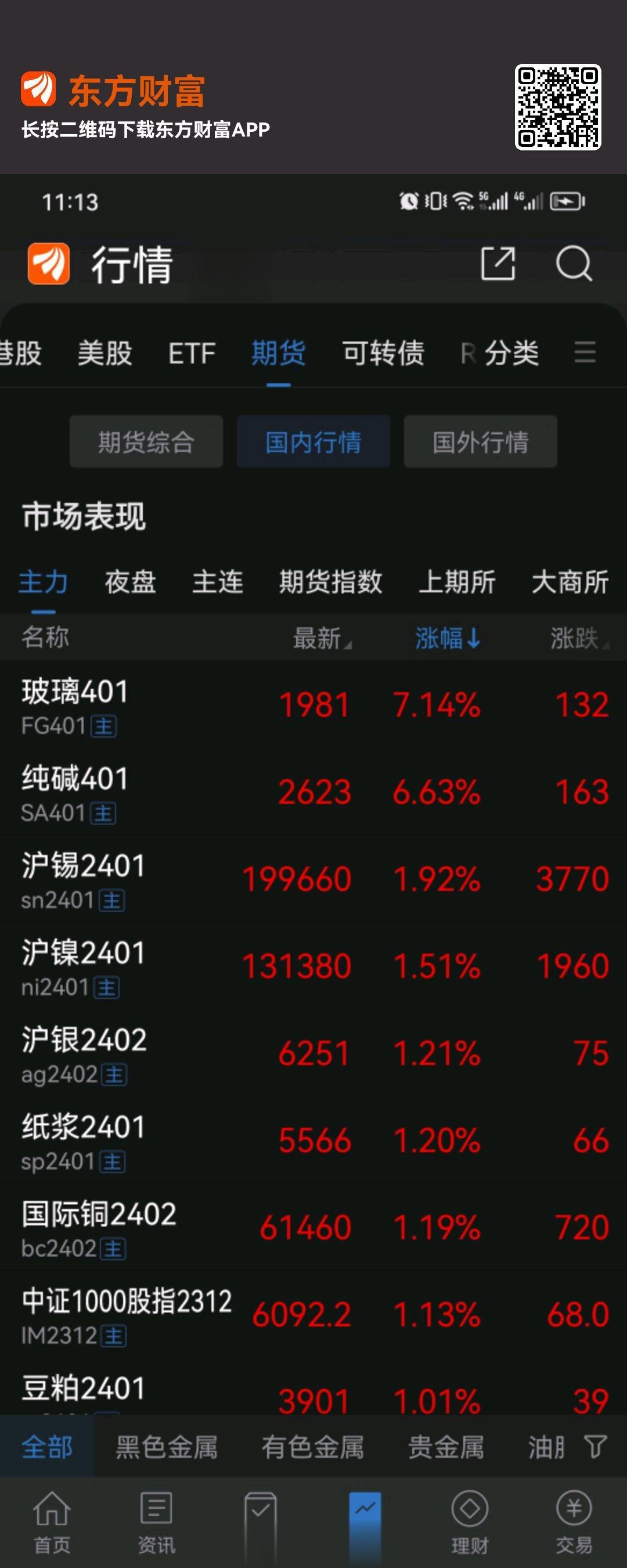 商品期货这块玻璃纯碱暴涨，明天股市这块还是要关注的#A股[超话]# ​​​