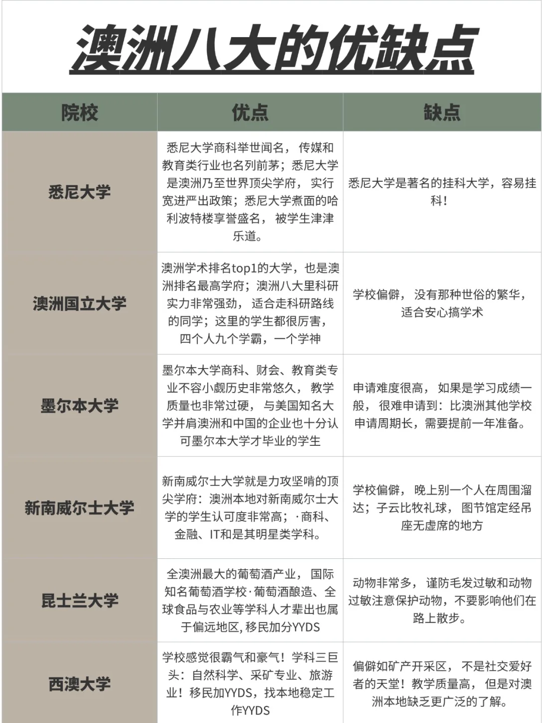 今天扒一扒澳洲八大优缺点❗