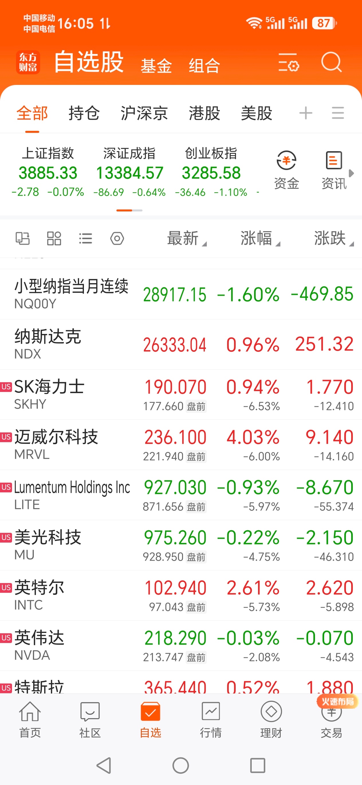 美联储加息会终结美股牛市吗美股盘前崩了，纳斯达克期指大跌，SK海力士等多只美科技