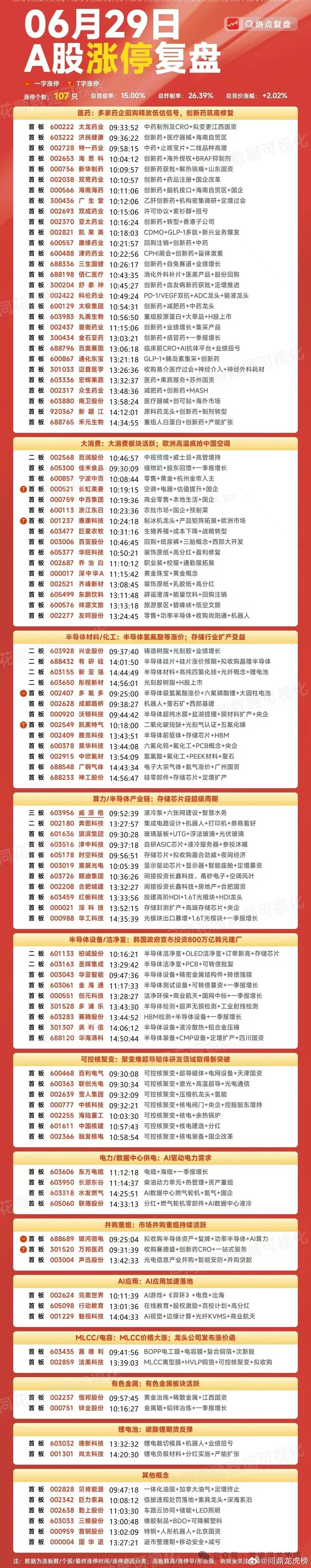 6月29日A股涨停复盘龙虎榜