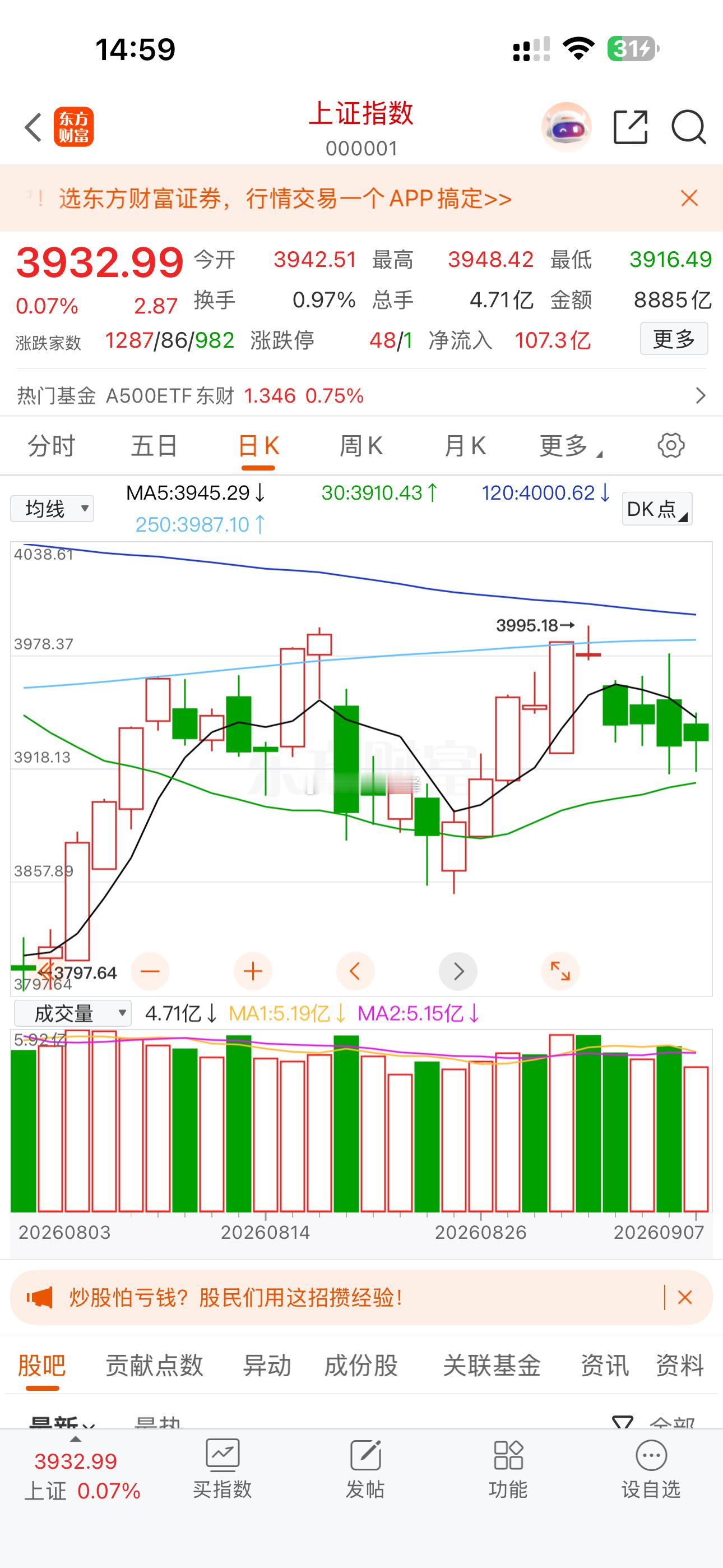 明后天指数抵抗拉高后就清，谨防本周后半段发套。 ​​​