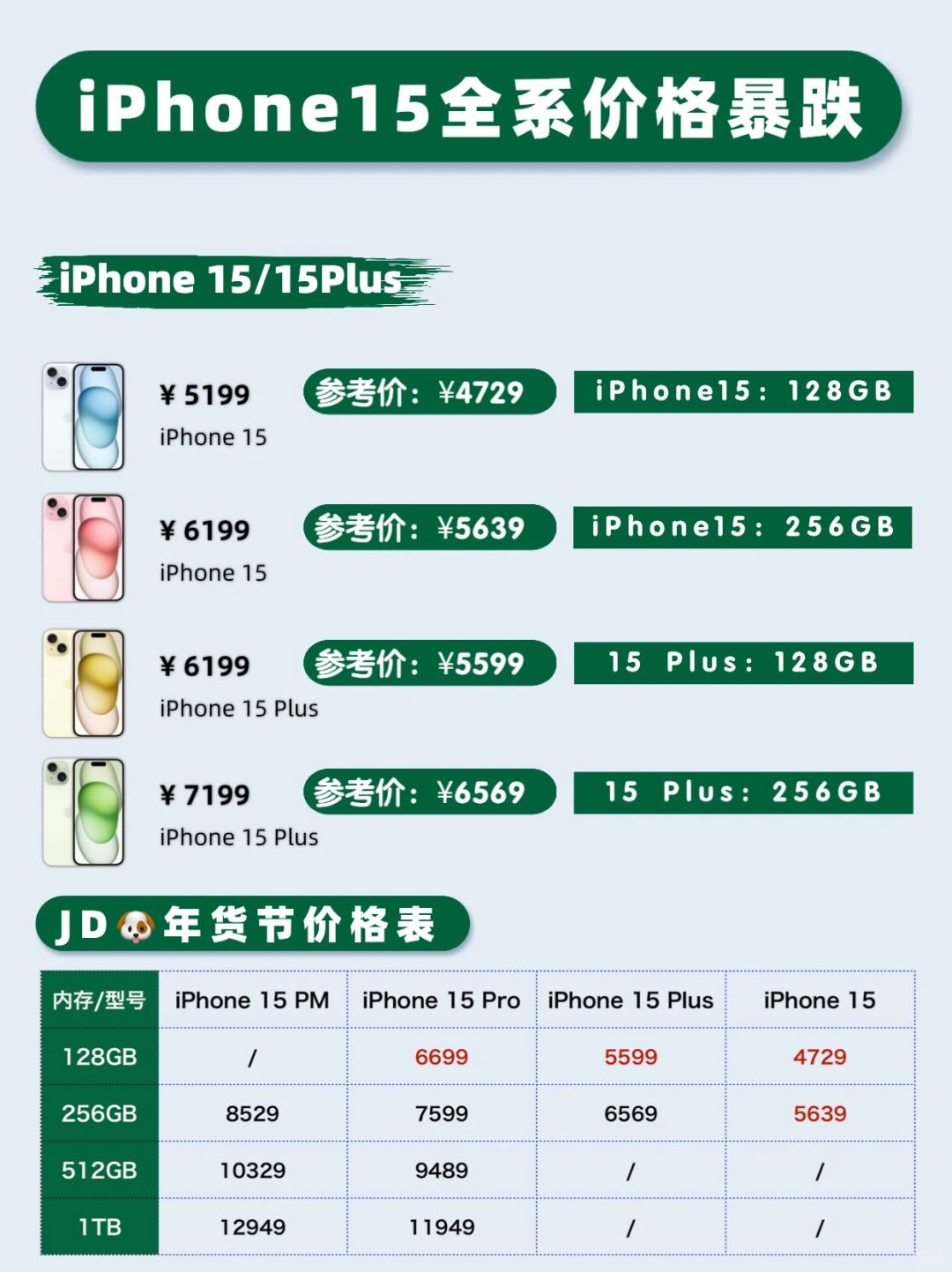 年货节iPhone15又降价，优惠末班车抓紧了❗️