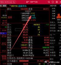 002156通富微电，看来又卖飞了，封单30亿，一支穿云箭，千军万马来相见，人气