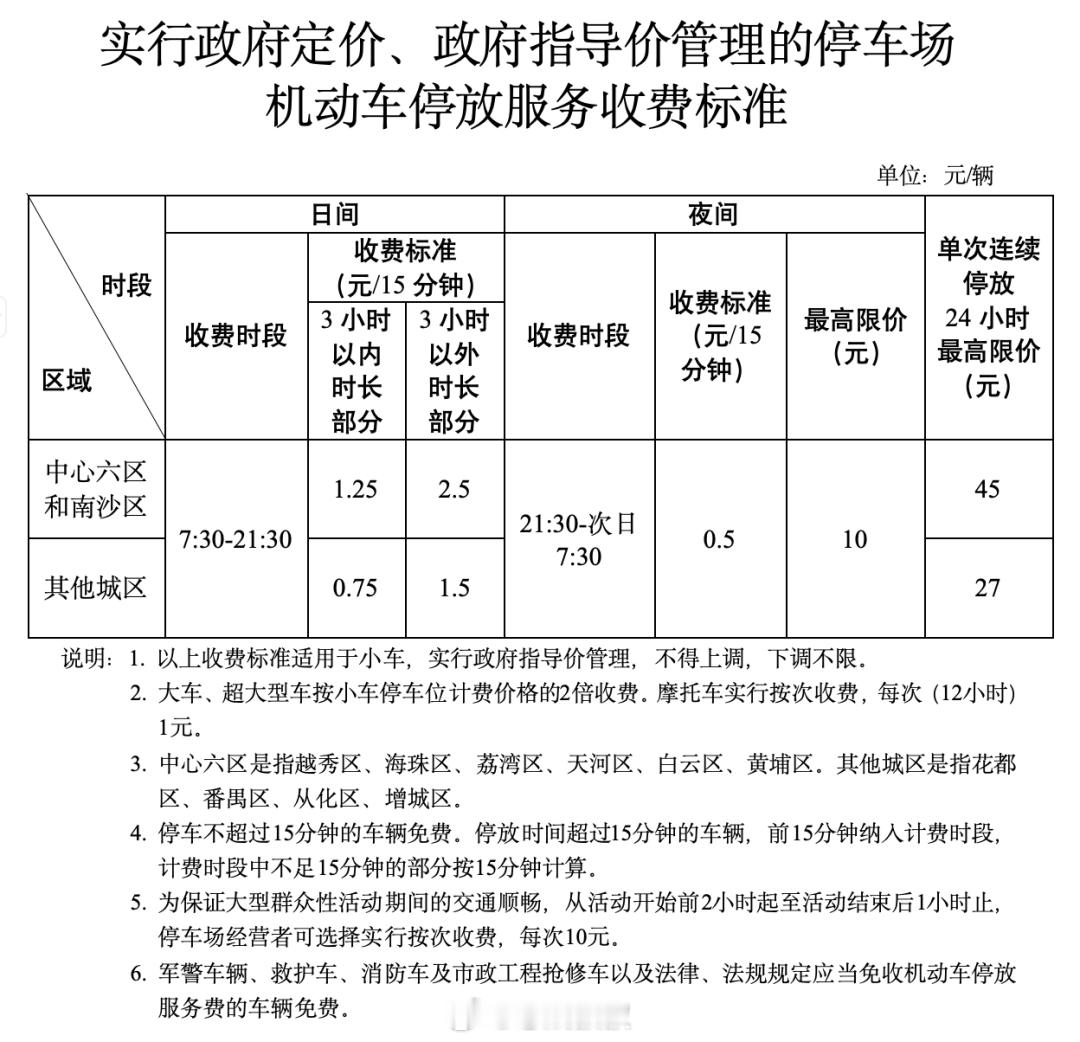 单日最高200元，看了下广州市发改委发布的《广州市机动车停放服务收费管理办法（公