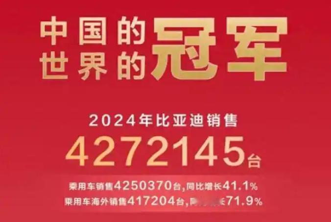 比亚迪超额完成了自己的挑战目标：全年交付427万台，同比增长超4成。
在比亚迪销