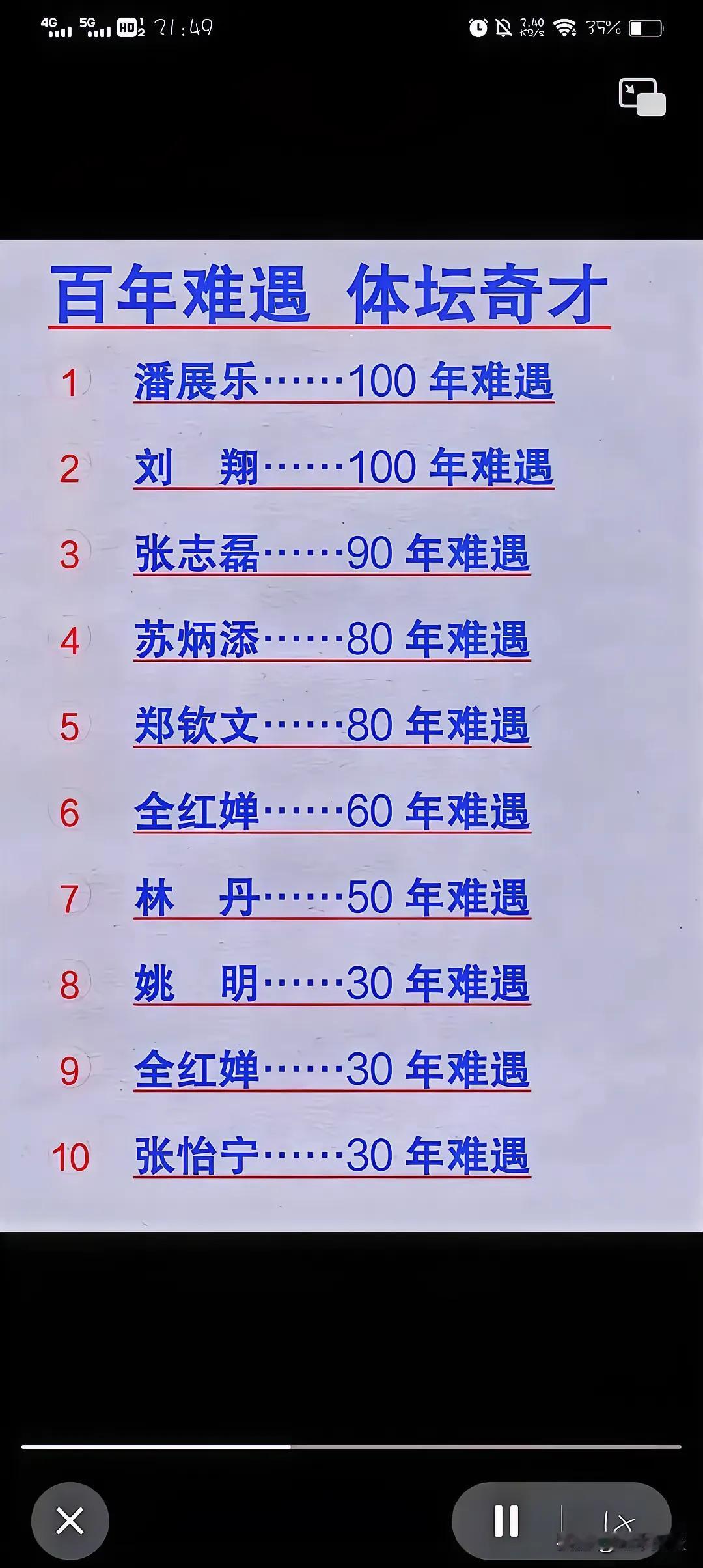 百年难遇，体坛奇才

体坛名将大比拼，以潘展乐为尊，号称百年一遇的奇才。为国争光