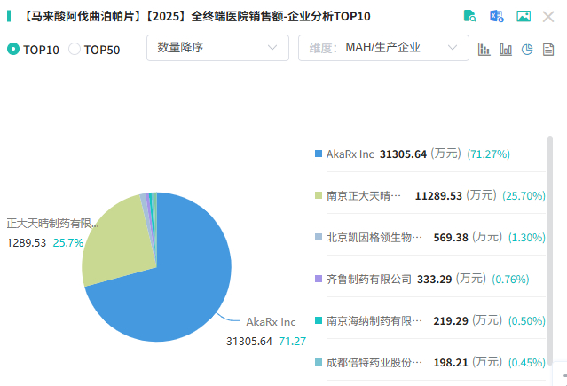 #百元一盒集采药被卖出40倍高价# 【#药店员工回应集采药卖出40倍高价# ：相