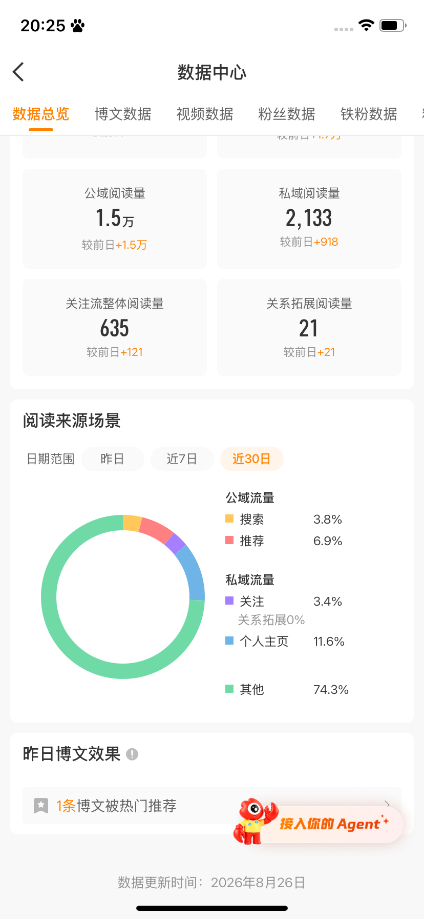 🐑了一个月就这么对我。微博我们没有以后了[裂开] ​​​