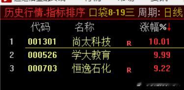 “火车轨”观察股池来了接近一年新高榜几乎清一色银行等防守型的红利股打不过赶紧加入