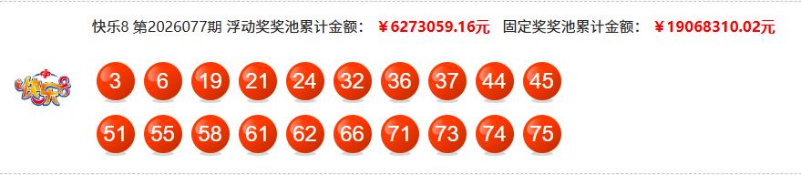 昨晚开奖的快乐8终于爆冷了，不仅仅选十选九选八等玩法一等奖全部空缺，而且连选五也