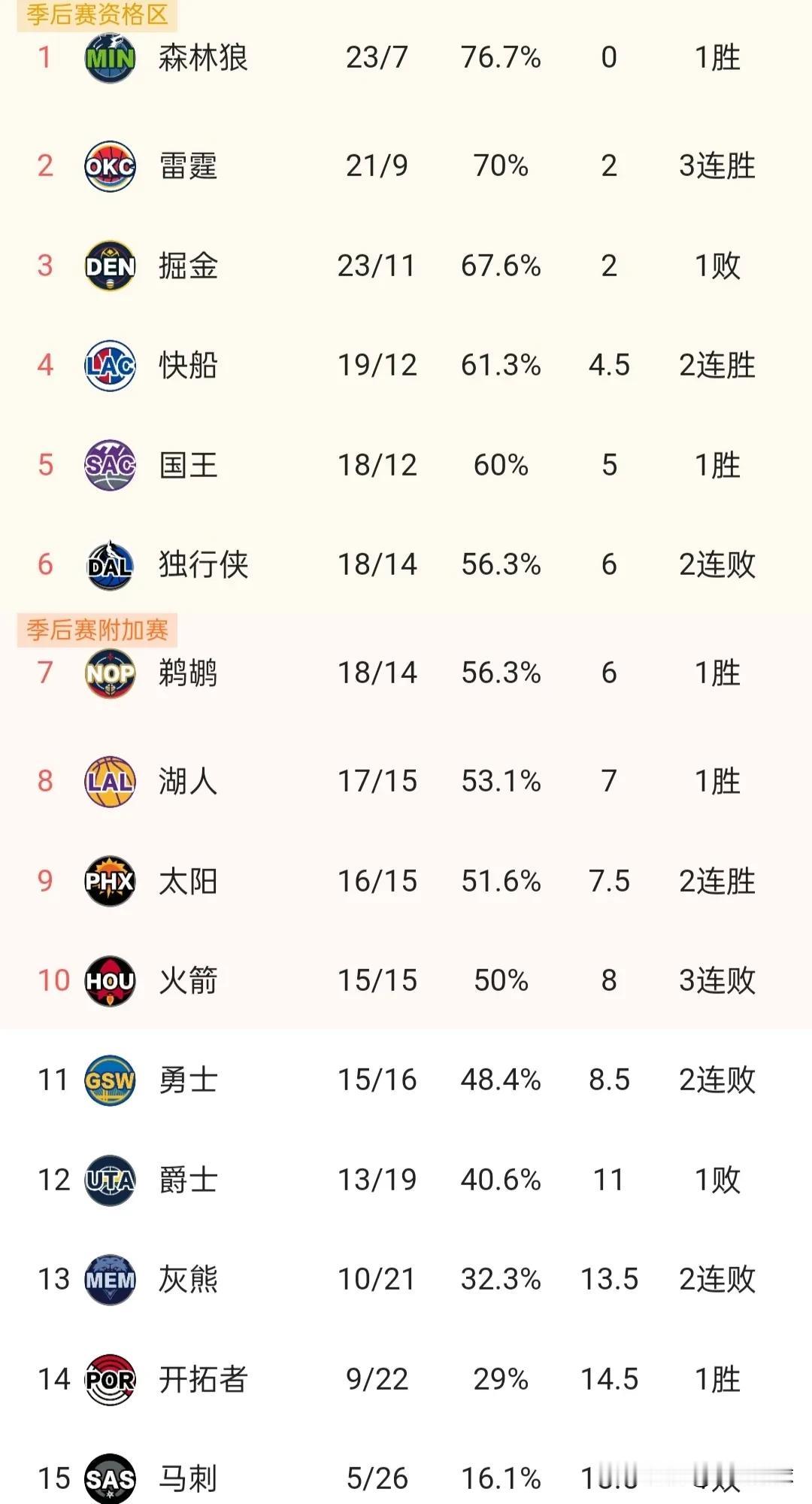 NBA在中国好像一下就不火了，这到底是什么原因呢，当年多火呀，还记得我上学的时候