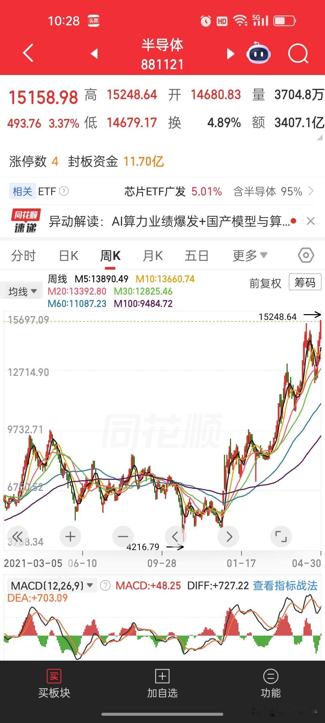 未来十年，A股的主线一定是科技！
 
站在2026年的时点往后看，A股市场的黄金