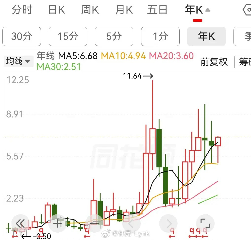 A股人均最赚钱的上市公司，居然是一家私营企业，员工人数仅125人，但是该公司在今