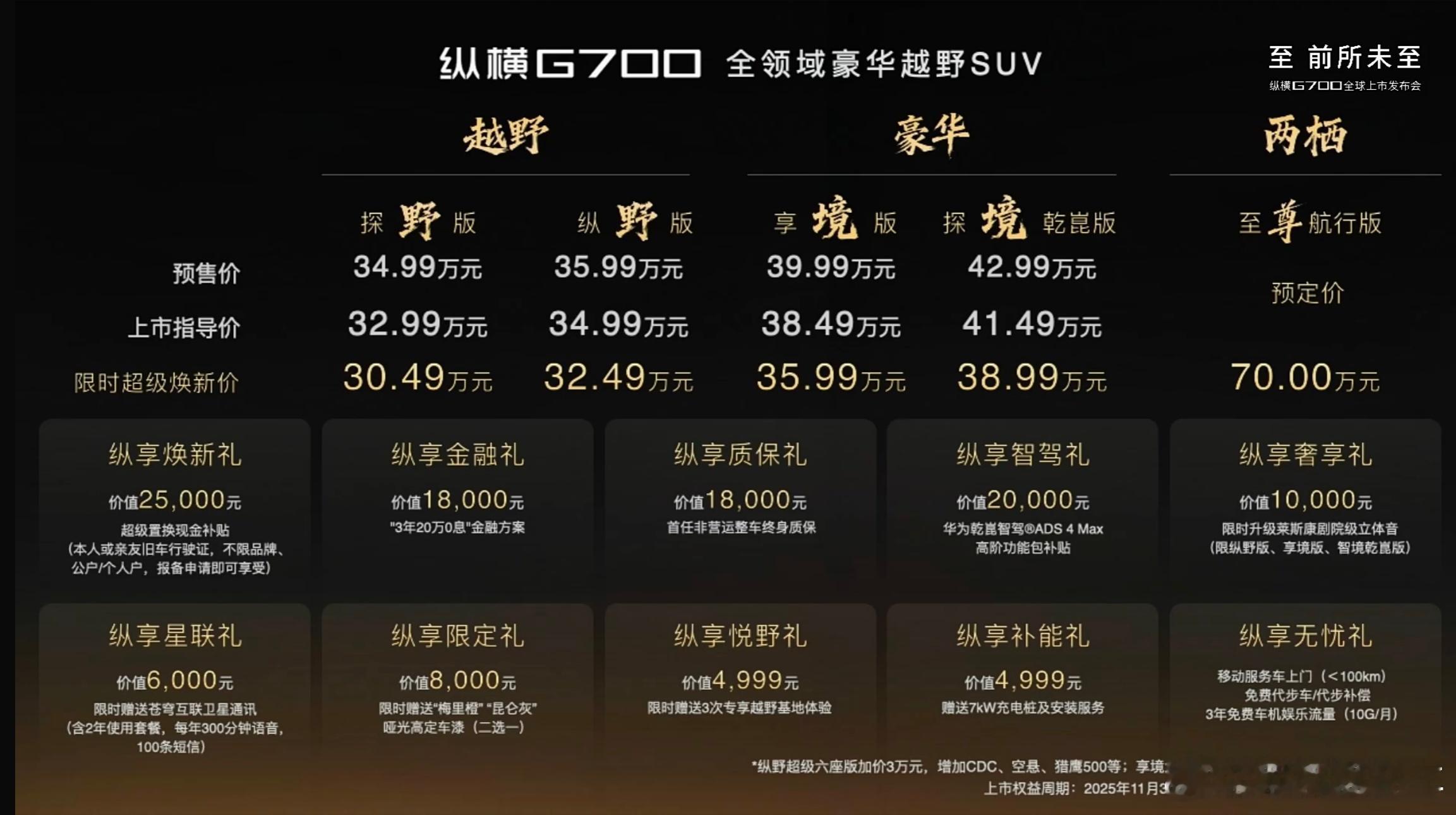 奇瑞捷途纵横 G700 越野 SUV 正式上市，常规版本限时售价 30.49 万
