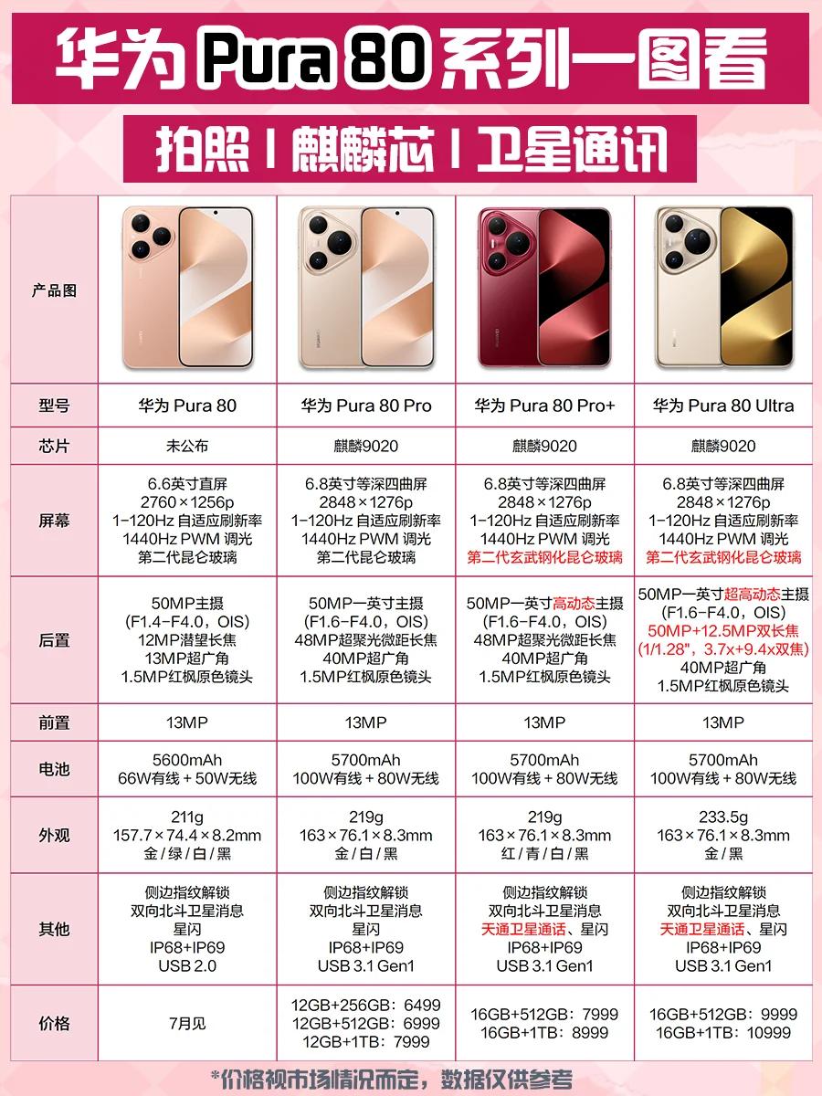 华为Pura80全系四款对比，哪款值得剁手？