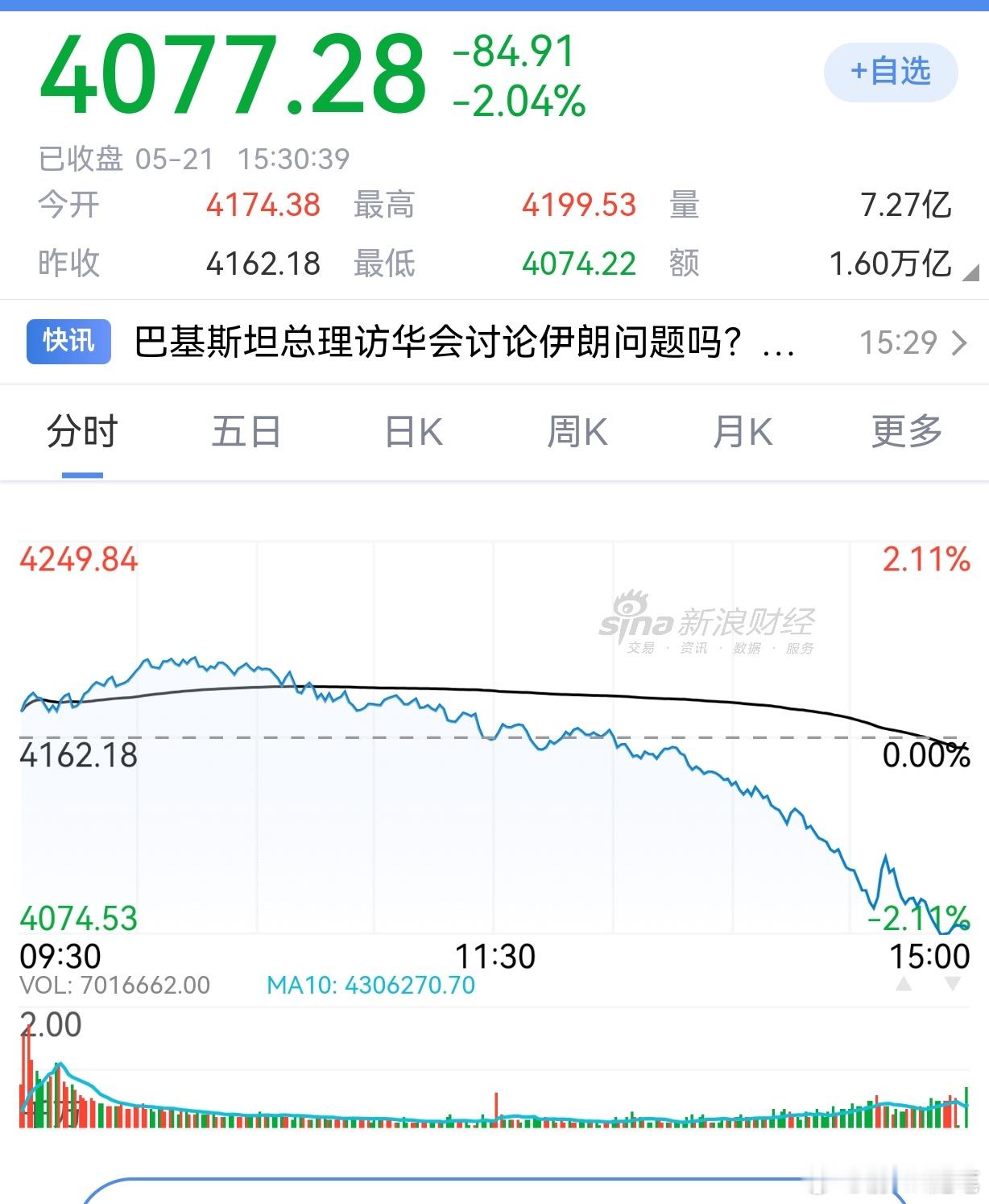 今天A股最后一小时大跳水，是发生什么事情了？ 