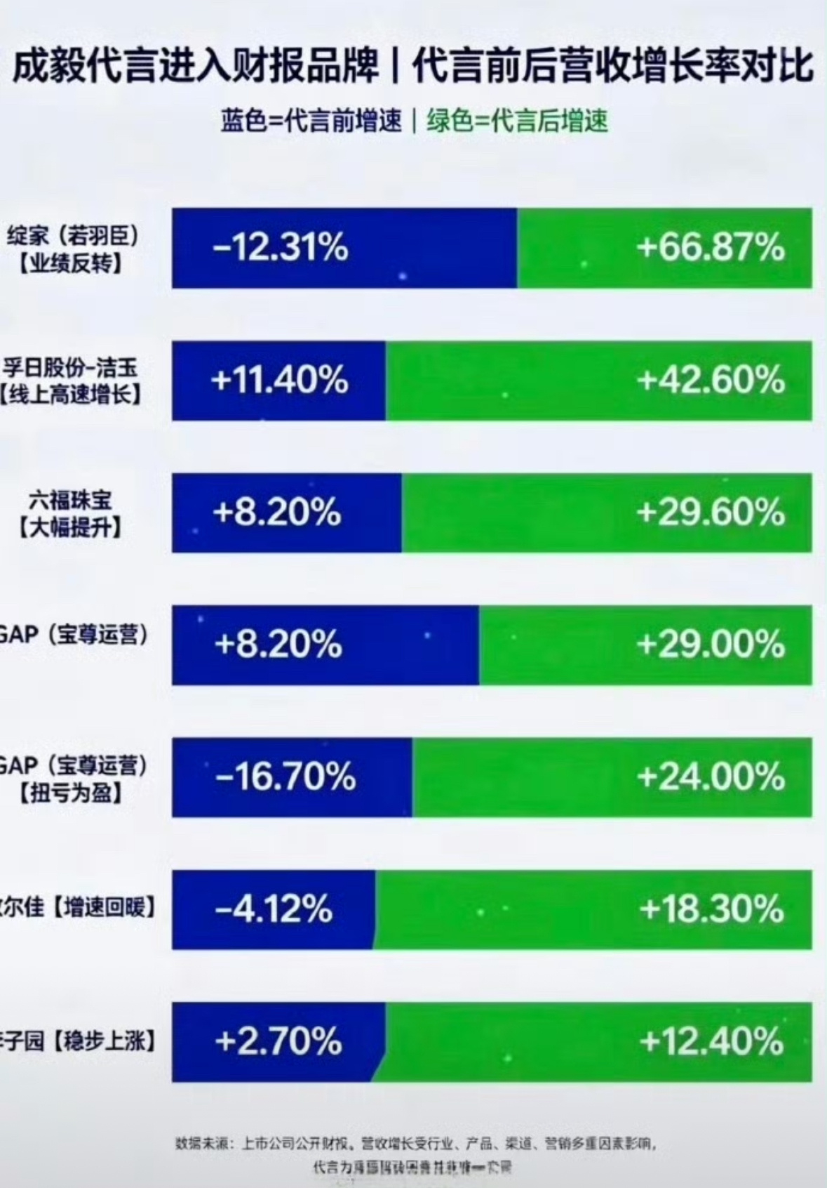 成毅登上多家品牌财报❗财报不是想登就能登的，除了粉圈真金白银天量氪金，还有对路人