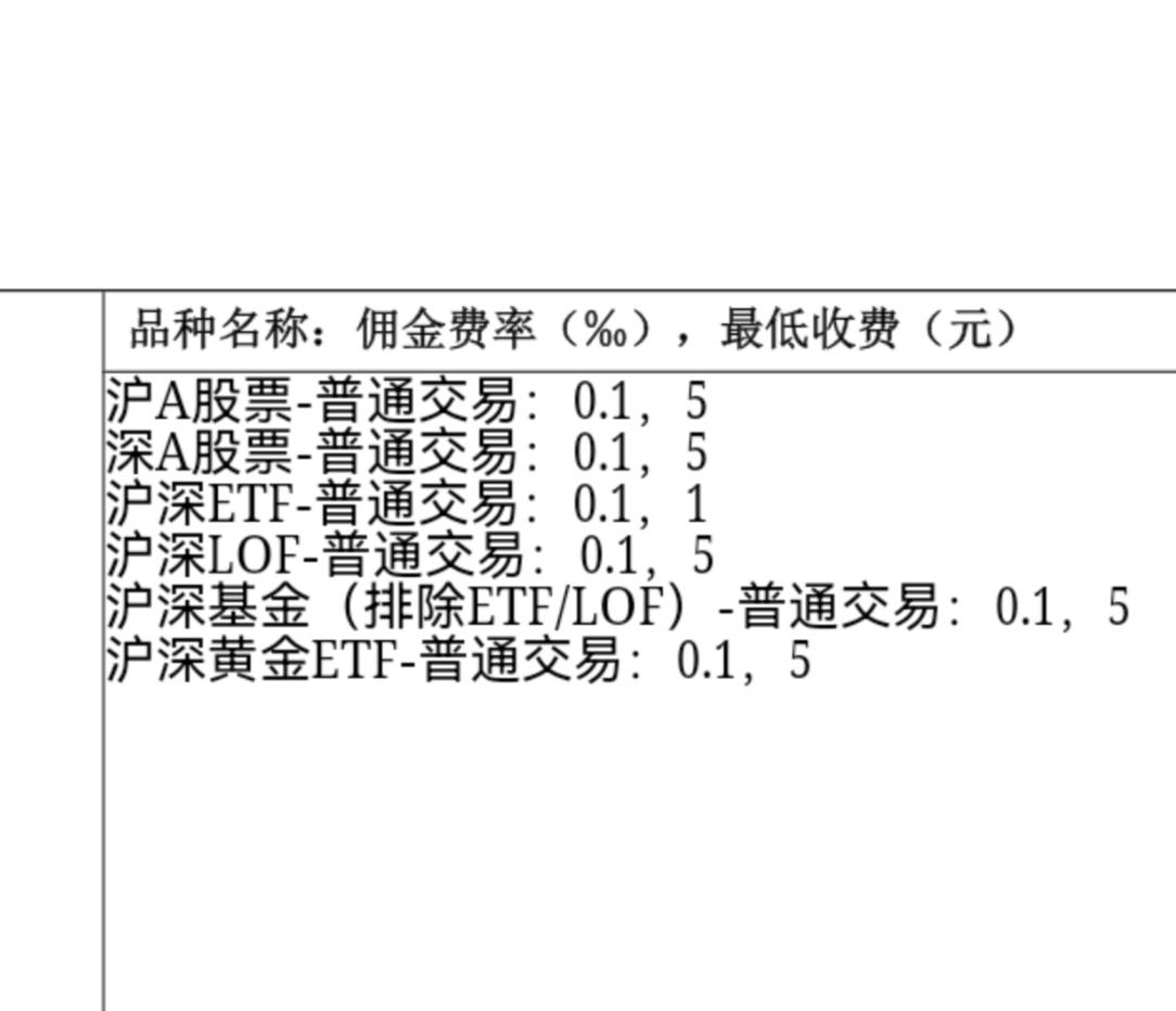 你的佣金费率是多少。股票佣金费率 
       今天致电业务经理，提出降低佣金