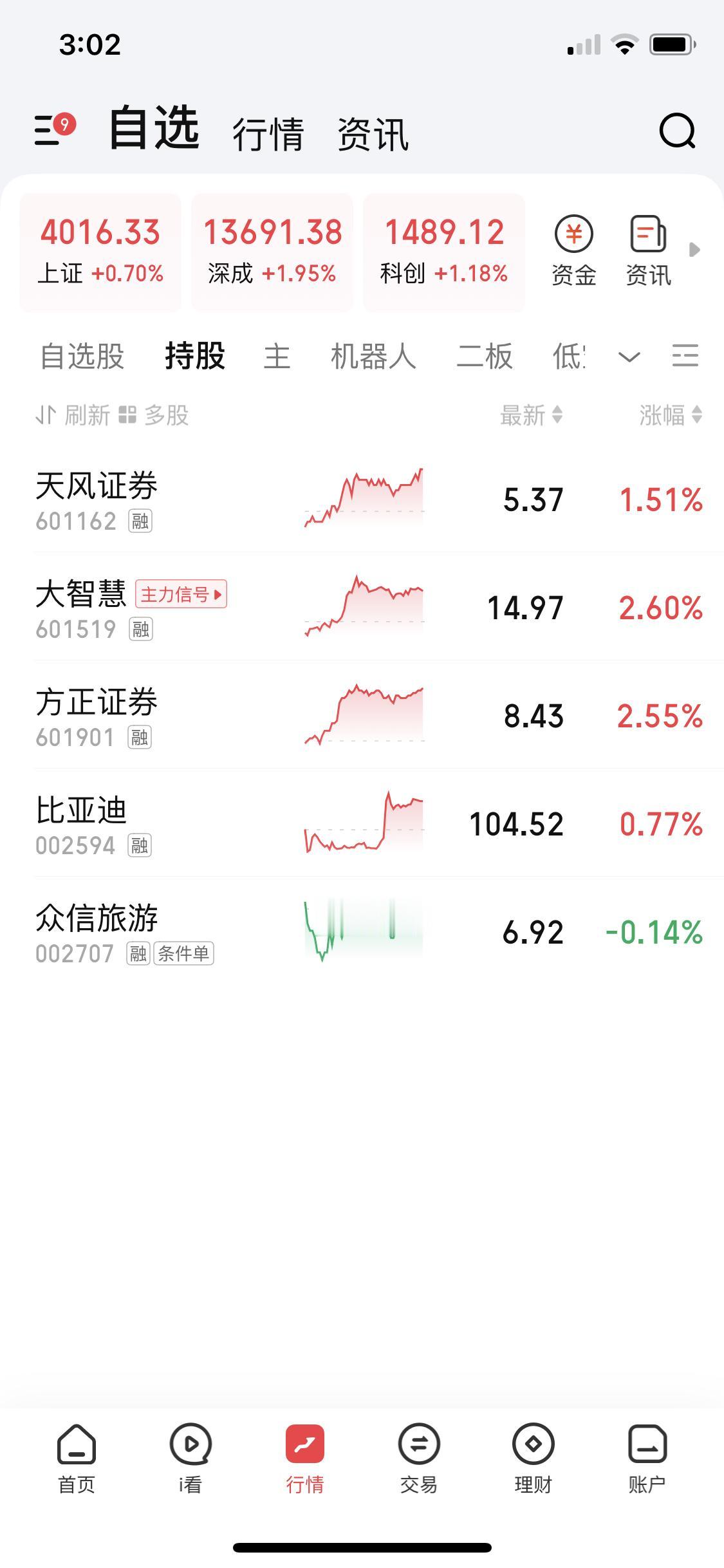 10月29日今晚可太刺激了，就等凌晨两点美股降息消息公布，这直接影响明天大盘走势