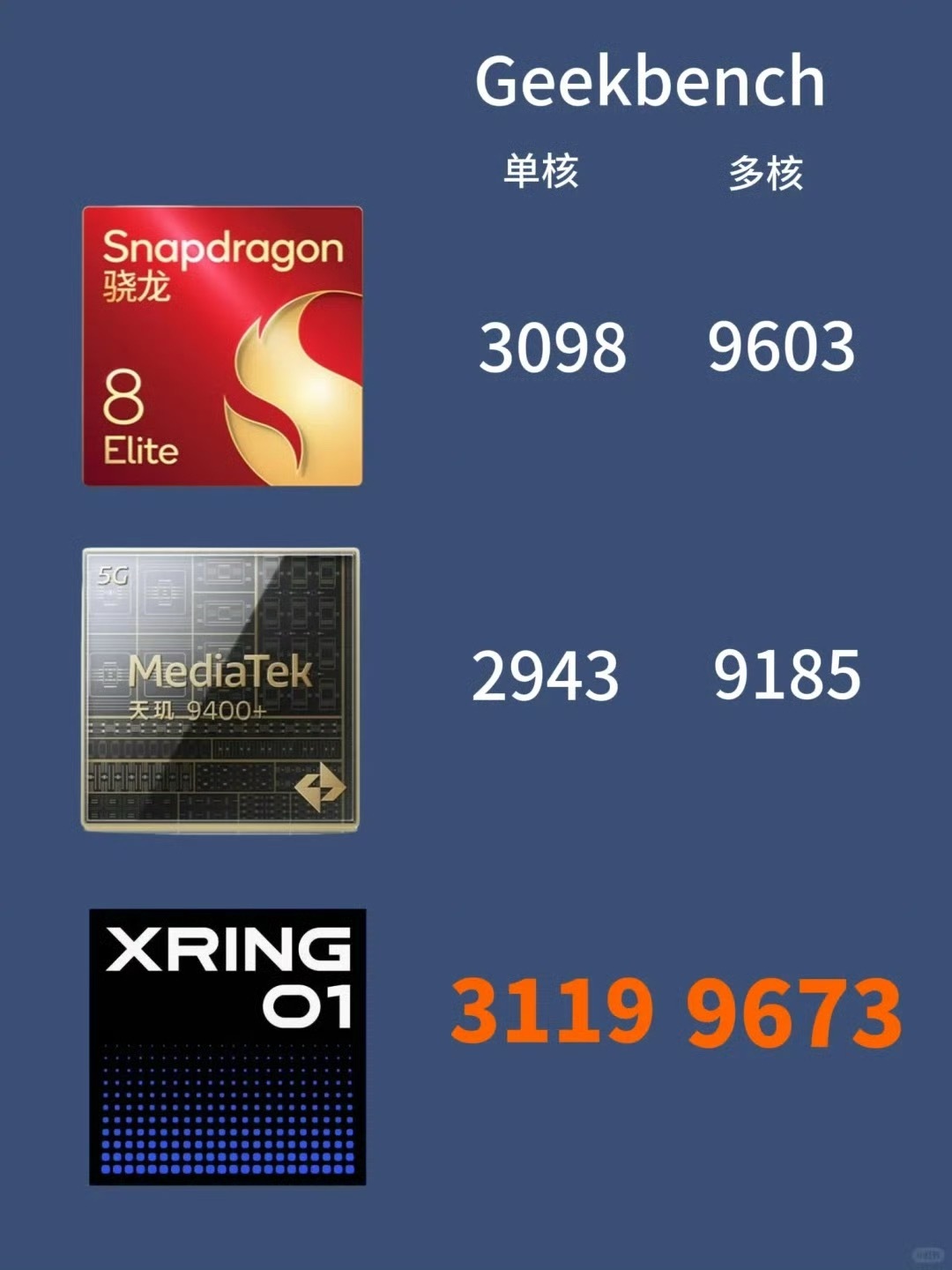 [怒][怒][怒]过分优秀了。 ​​​
